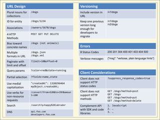URL Design                                           Versioning
Plural nouns for    /dogs                            Include version in   /v1/dogs
collections                                          URL
ID for entity       /dogs/1234                       Keep one previous    /v1/dogs
                                                     version long         /v2/dogs
Associations        /owners/5678/dogs
                                                     enough for
                    POST GET PUT DELETE
                                                     developers to
4 HTTP
                                                     migrate
Methods
Bias toward         /dogs (not animals)
concrete names                                       Errors
Multiple            /dogs.json                       8 Status Codes       200 201 304 400 401 403 404 500
formats in URL      /dogs.xml
                                                     Verbose messages     {"msg": "verbose, plain language hints"}
Paginate with       ?limit=10&offset=0
limit and offset
Query params        ?color=red&state=running
                                                     Client Considerations
Partial selection   ?fields=name,state
                                                     Client does not      ?suppress_response_codes=true

Use medial          "createdAt": 1320296464          support HTTP
capitalization      myObject.createdAt;              status codes
                    /convert?from=EUR&to=CNY&amoun   Client does not      GET   /dogs?method=post
Use verbs for                                                             GET   /dogs
non-resource        t=100                            support HTTP
                                                                          GET   /dogs?method=put
requests                                             methods
                                                                          GET   /dogs?method=delete
Search              /search?q=happy%2Blabrador       Complement API       1. JavaScript
                                                     with SDK and code    2. …
DNS                 api.foo.com                                           3. …
                    developers.foo.com               libraries
 