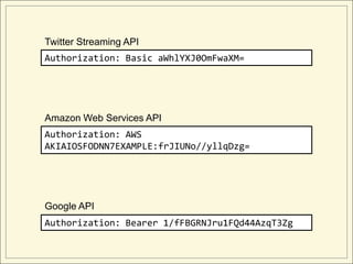 Twitter Streaming API
Authorization: Basic aWhlYXJ0OmFwaXM=




Amazon Web Services API
Authorization: AWS
AKIAIOSFODNN7EXAMPLE:frJIUNo//yllqDzg=




Google API
Authorization: Bearer 1/fFBGRNJru1FQd44AzqT3Zg
 
