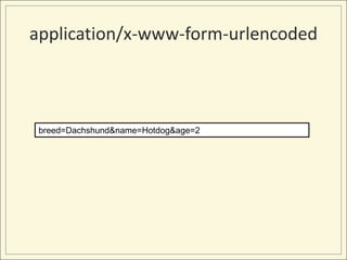 application/x-www-form-urlencoded



 breed=Dachshund&name=Hotdog&age=2
 