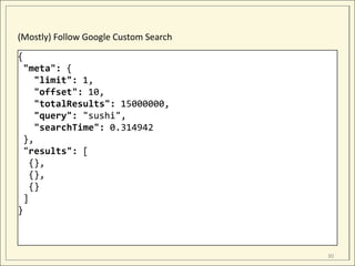 (Mostly) Follow Google Custom Search
{
 "meta": {
    "limit": 1,
    "offset": 10,
    "totalResults": 15000000,
    "que...
