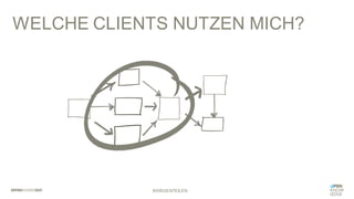 WELCHE CLIENTS NUTZEN MICH?
#WISSENTEILEN
 