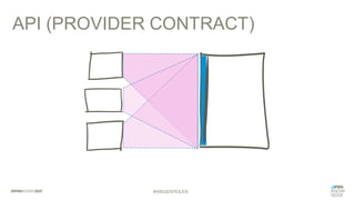 API (PROVIDER CONTRACT)
#WISSENTEILEN
 