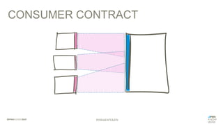 CONSUMER CONTRACT
#WISSENTEILEN
 