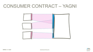CONSUMER CONTRACT – YAGNI
#WISSENTEILEN
 