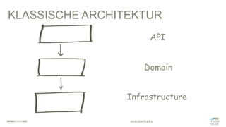 KLASSISCHE ARCHITEKTUR
#WISSENTEILEN
Infrastructure
Domain
API
 