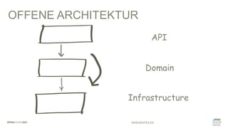 OFFENE ARCHITEKTUR
#WISSENTEILEN
Infrastructure
Domain
API
 