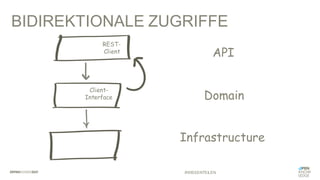 BIDIREKTIONALE ZUGRIFFE
#WISSENTEILEN
Infrastructure
Domain
API
REST-
Client
Client-
Interface
 