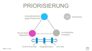 max Wartbarkeit
Unempfindlichkeit
gegen Refactoring
Unmittelbares
Feedback
Schutz gegen
Regression
Integrationstest Unit-Test
End-to-End-Test
PRIORISIERUNG
 