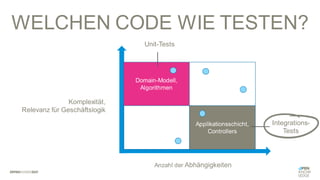 Domain-Modell,
Algorithmen
Applikationsschicht,
Controllers
Komplexität,
Relevanz für Geschäftslogik
Anzahl der Abhängigkeiten
Unit-Tests
Integrations-
Tests
WELCHEN CODE WIE TESTEN?
 