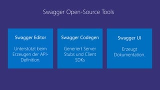 Swagger Open-Source Tools
Swagger Editor
Unterstützt beim
Erzeugen der API-
Definition.
Swagger Codegen
Generiert Server
S...