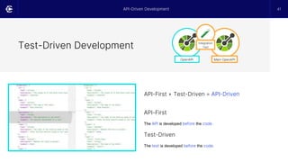 API-Driven Development 41
Test-Driven Development
Main OpenAPI
OpenAPI
Integration
Test
API-First + Test-Driven = API-Driven
API-First
The API is developed before the code.
Test-Driven
The test is developed before the code.
 