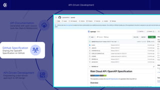 API Documentation
Generated with open source
tools like Slate & Widdershins
Transparent Changes
Breaking API changes in code
reviews aren’t hidden
API-Driven Development
Empowering a test-driven
approach to API design
Release Notes
Generated with open source
OpenAPI diff tooling
Postman Collection
Generated per-commit via git
hooks and open source tools
GitHub Specification
Sharing the OpenAPI
Specification on GitHub
API-Driven Development
 
