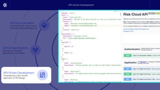 API Documentation
Generated with open source
tools like Slate & Widdershins
GitHub Specification
Sharing the OpenAPI
Specification on GitHub
Transparent Changes
Breaking API changes in code
reviews aren’t hidden
Release Notes
Generated with open source
OpenAPI diff tooling
Postman Collection
Generated per-commit via git
hooks and open source tools
API-Driven Development
Empowering a test-driven
approach to API design
API-Driven Development
 
