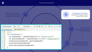 API Documentation
Generated with open source
tools like Slate & Widdershins
GitHub Specification
Sharing the OpenAPI
Specification on GitHub
API-Driven Development
Empowering a test-driven
approach to API design
Release Notes
Generated with open source
OpenAPI diff tooling
Postman Collection
Generated per-commit via git
hooks and open source tools
Transparent Changes
Breaking API changes in code
reviews aren’t hidden
API-Driven Development
 