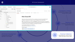 API Documentation
Generated with open source
tools like Slate & Widdershins
GitHub Specification
Sharing the OpenAPI
Specification on GitHub
Transparent Changes
Breaking API changes in code
reviews aren’t hidden
API-Driven Development
Empowering a test-driven
approach to API design
Release Notes
Generated with open source
OpenAPI diff tooling
Postman Collection
Generated per-commit via git
hooks and open source tools
API-Driven Development
 