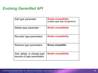 Evolving Generified API

                  Add type parameter                                 Breaks compatibility
                                                                     (unless type was not generic)

                  Delete type parameter                              Breaks compatibility



                  Re-order type parameters                           Breaks compatibility



                  Rename type parameters                             Binary compatible



                  Add, delete, or change type                        Breaks compatibility
                  bounds of type parameters




API Design and Evolution © 2007, 2010 IBM Corp and Wind River; made available under the EPL v1.0     102
 