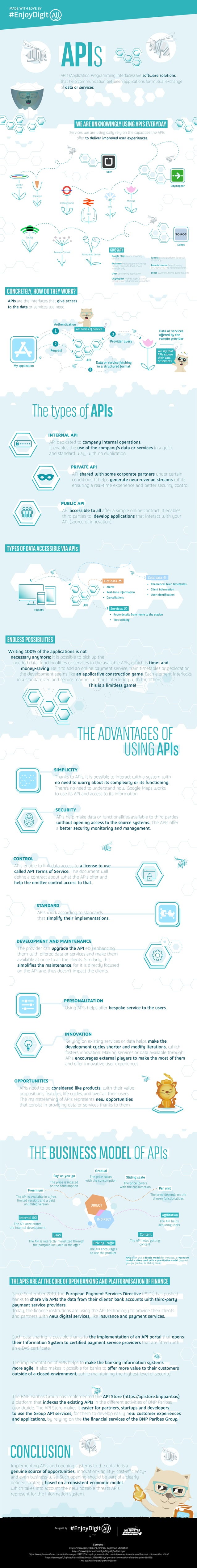 API Infographic by #EnjoyDigitAll | PDF
