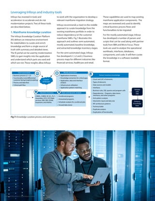 Api enablement-mainframe | PDF