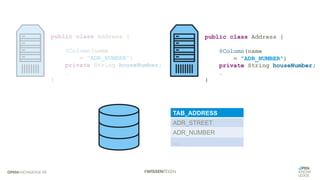 TAB_ADDRESS
ADR_STREET
ADR_NUMBER
…
public class Address {
@Column(name
= "ADR_NUMBER")
private String houseNumber;
…
}
public class Address {
@Column(name
= "ADR_NUMBER")
private String houseNumber;
…
}
 