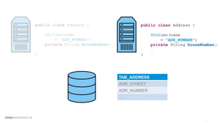 TAB_ADDRESS
ADR_STREET
ADR_NUMBER
…
public class Address {
@Column(name
= "ADR_NUMBER")
private String houseNumber;
…
}
public class Address {
@Column(name
= "ADR_NUMBER")
private String houseNumber;
…
}
 