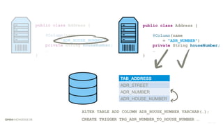 TAB_ADDRESS
ADR_STREET
ADR_NUMBER
ADR_HOUSE_NUMBER
public class Address {
@Column(name
= "ADR_HOUSE_NUMBER")
private String houseNumber;
…
}
public class Address {
@Column(name
= "ADR_NUMBER")
private String houseNumber;
…
}
ALTER TABLE ADD COLUMN ADR_HOUSE_NUMBER VARCHAR(…);
CREATE TRIGGER TRG_ADR_NUMBER_TO_HOUSE_NUMBER …
…
 