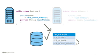 TAB_ADDRESS
ADR_STREET
ADR_NUMBER
ADR_HOUSE_NUMBER
public class Address {
@Column(name
= "ADR_HOUSE_NUMBER")
private String houseNumber;
…
}
public class Address {
@Column(name
= "ADR_NUMBER")
private String houseNumber;
…
}
 