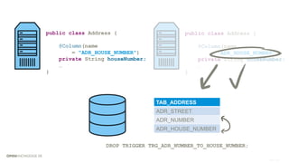 TAB_ADDRESS
ADR_STREET
ADR_NUMBER
ADR_HOUSE_NUMBER
public class Address {
@Column(name
= "ADR_HOUSE_NUMBER")
private String houseNumber;
…
}
public class Address {
@Column(name
= "ADR_HOUSE_NUMBER")
private String houseNumber;
…
}
DROP TRIGGER TRG_ADR_NUMBER_TO_HOUSE_NUMBER;
 