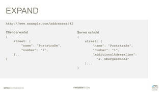 EXPAND
http://www.example.com/addresses/42
Client erwartet
{
street: {
"name": "Poststraße",
"number": "1",
}...
}
Server schickt
{
street: {
"name": "Poststraße",
"number": "1",
"additionalAdressLine":
"2. Obergeschoss"
}...
}
 