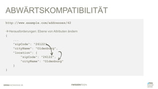 ABWÄRTSKOMPATIBILITÄT
http://www.example.com/addresses/42
àHerausforderungen: Ebene von Attributen ändern
{
...
"zipCode": "26122",
"cityName": "Oldenburg",
"location": {
"zipCode": "26122",
"cityName": "Oldenburg"
}
}
 