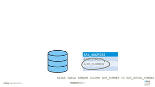 TAB_ADDRESS
ADR_STREET
ADR_NUMBER
…
ALTER TABLE RENAME COLUMN ADR_NUMBER TO ADR_HOUSE_NUMBER
 