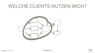 WELCHE CLIENTS NUTZEN MICH?
 