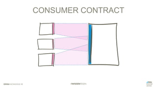 CONSUMER CONTRACT
 