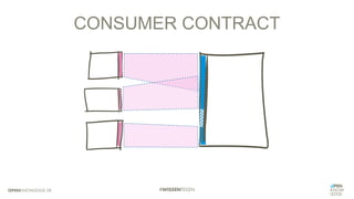 CONSUMER CONTRACT
 