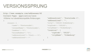 VERSIONSSPRUNG
{
street: {
"name": "Poststraße",
"streetName": "Poststraße",
"number": "1",
"houseNumber": "1",
"addressLine1": "Post... 1",
"addressLine2": ""
}
"addressLine1": "Poststraße 1",
"addressLine2": "",
"city": "26122 Oldenburg",
"zipCode": "26122",
"cityName": "Oldenburg",
"location": {
"zipCode": "26122",
"cityName": "Oldenburg"
}
}
http://www.example.com/addresses/42
Content-Type: application/json
àBisher nur abwärtskompatible Änderungen
 