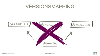 VERSIONSMAPPING
Version 1.0
Domain
Version 2.0 Version 3.0
 