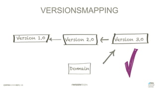 VERSIONSMAPPING
Version 1.0
Domain
Version 2.0 Version 3.0
 