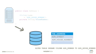 TAB_ADDRESS
ADR_STREET
ADR_HOUSE_NUMBER
…
public class Address {
@Column(name
= "ADR_HOUSE_NUMBER")
private String houseNumber;
…
}
ALTER TABLE RENAME COLUMN ADR_NUMBER TO ADR_HOUSE_NUMBER
 