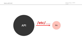 Api first design 개발의 선순환 | PDF