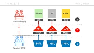 Api first design 개발의 선순환 | PDF