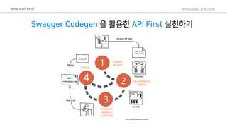 Api first design 개발의 선순환 | PDF