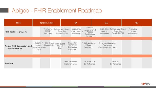 fhir full form create fhir enabled experiences api first approach for fhir full form create fhir enabled experiences api first approach for