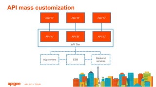 Architecture for the API-enterprise | PPTX | Cloud Computing | Internet