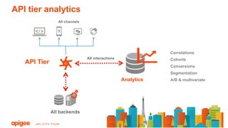 Architecture for the API-enterprise | PPTX | Cloud Computing | Internet
