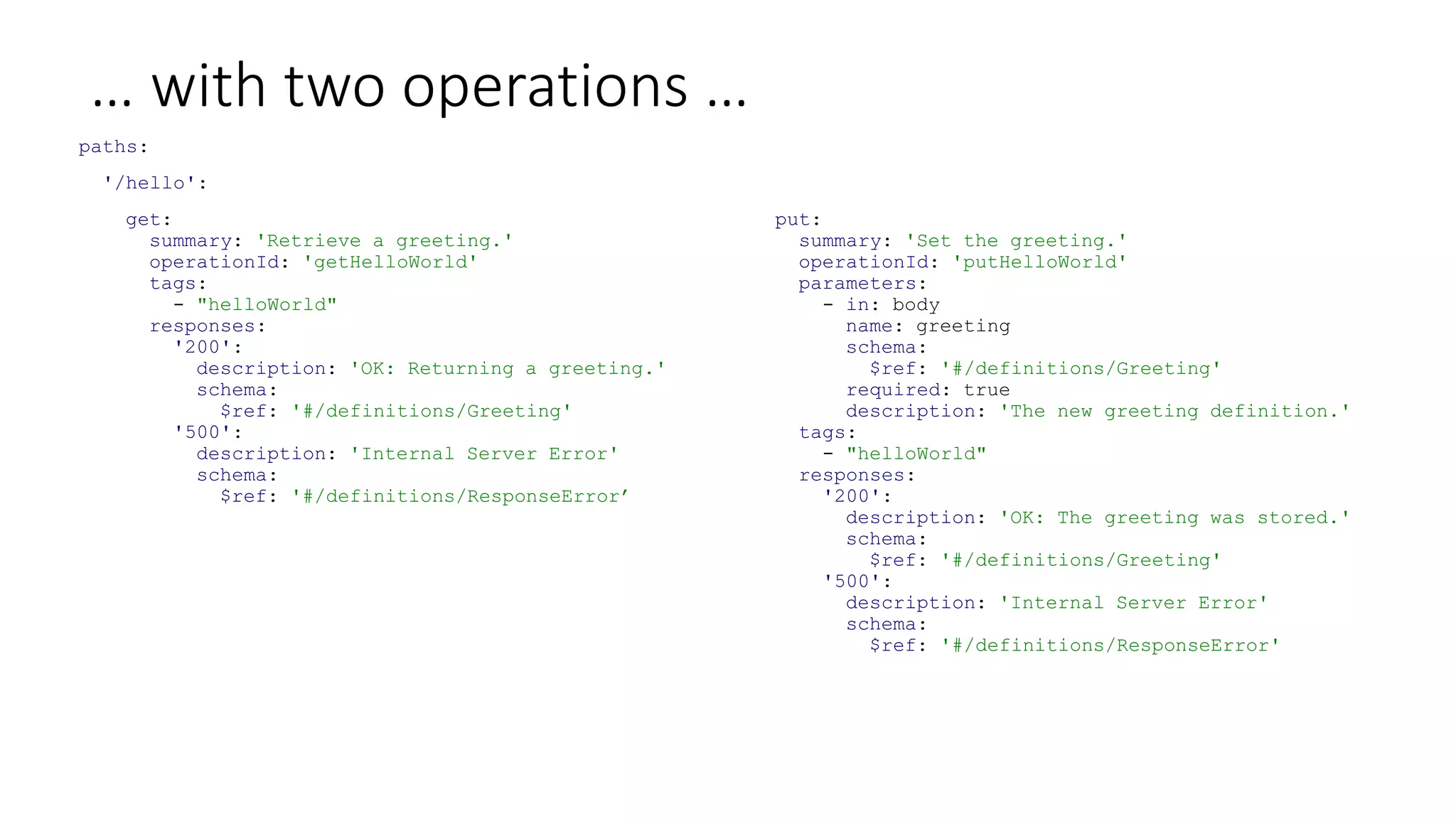 … with two operations …
paths:
'/hello':
get:
summary: 'Retrieve a greeting.'
operationId: 'getHelloWorld'
tags:
- "helloWorld"
responses:
'200':
description: 'OK: Returning a greeting.'
schema:
$ref: '#/definitions/Greeting'
'500':
description: 'Internal Server Error'
schema:
$ref: '#/definitions/ResponseError’
put:
summary: 'Set the greeting.'
operationId: 'putHelloWorld'
parameters:
- in: body
name: greeting
schema:
$ref: '#/definitions/Greeting'
required: true
description: 'The new greeting definition.'
tags:
- "helloWorld"
responses:
'200':
description: 'OK: The greeting was stored.'
schema:
$ref: '#/definitions/Greeting'
'500':
description: 'Internal Server Error'
schema:
$ref: '#/definitions/ResponseError'
 