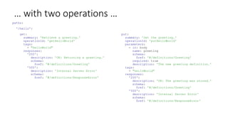 … with two operations …
paths:
'/hello':
get:
summary: 'Retrieve a greeting.'
operationId: 'getHelloWorld'
tags:
- "helloWorld"
responses:
'200':
description: 'OK: Returning a greeting.'
schema:
$ref: '#/definitions/Greeting'
'500':
description: 'Internal Server Error'
schema:
$ref: '#/definitions/ResponseError’
put:
summary: 'Set the greeting.'
operationId: 'putHelloWorld'
parameters:
- in: body
name: greeting
schema:
$ref: '#/definitions/Greeting'
required: true
description: 'The new greeting definition.'
tags:
- "helloWorld"
responses:
'200':
description: 'OK: The greeting was stored.'
schema:
$ref: '#/definitions/Greeting'
'500':
description: 'Internal Server Error'
schema:
$ref: '#/definitions/ResponseError'
 