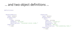 … and two object definitions …
definitions:
ResponseError:
type: object
properties:
code:
type: string
example: 'E-1234'
description: 'Internal error code.'
required:
- code
Greeting:
type: object
properties:
text:
type: string
pattern: '[0-9a-z]'
maxLength: 100
example: 'Hello'
description: 'The greeting text.'
required:
- text
 