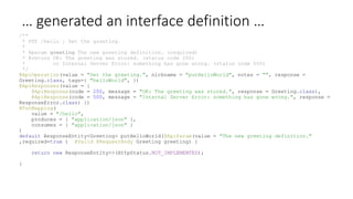 … generated an interface definition …
/**
* PUT /hello : Set the greeting.
*
* @param greeting The new greeting definition. (required)
* @return OK: The greeting was stored. (status code 200)
* or Internal Server Error: something has gone wrong. (status code 500)
*/
@ApiOperation(value = "Set the greeting.", nickname = "putHelloWorld", notes = "", response =
Greeting.class, tags={ "helloWorld", })
@ApiResponses(value = {
@ApiResponse(code = 200, message = "OK: The greeting was stored.", response = Greeting.class),
@ApiResponse(code = 500, message = "Internal Server Error: something has gone wrong.", response =
ResponseError.class) })
@PutMapping(
value = "/hello",
produces = { "application/json" },
consumes = { "application/json" }
)
default ResponseEntity<Greeting> putHelloWorld(@ApiParam(value = "The new greeting definition."
,required=true ) @Valid @RequestBody Greeting greeting) {
return new ResponseEntity<>(HttpStatus.NOT_IMPLEMENTED);
}
 