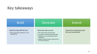 Key takeaways
24
Build
Build the OpenAPI file first
• Place all possible validations in the
OpenAPI file.
Generate
Generate code second
• API model DTOs are generated.
• Controller interface(s) are generated.
• Validations are translated into bean
validations.
• Default implementation ready with an
HTTP 501 response.
Extend
Extend the interface(s) with
the real controller(s).
 
