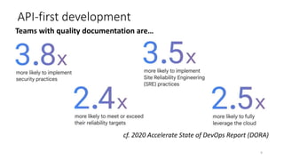 9
API-first development
Teams with quality documentation are…
cf. 2020 Accelerate State of DevOps Report (DORA)
 