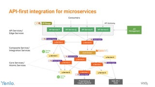 API-first Integration for Microservices | PPT